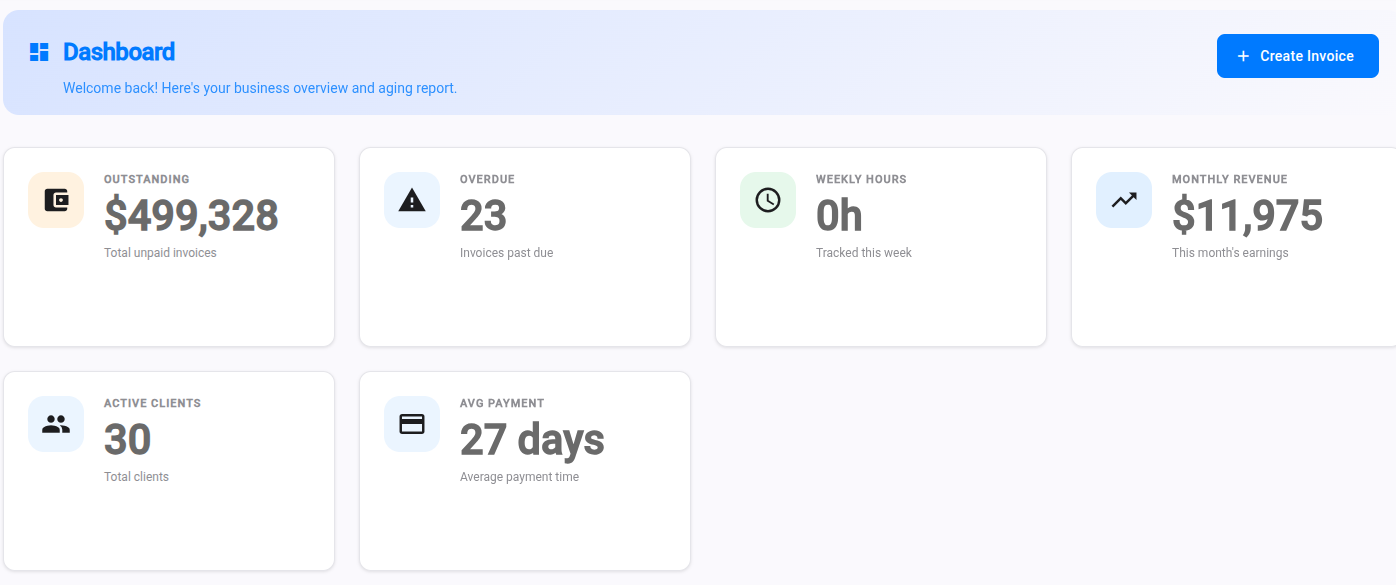 Dashboard Overview