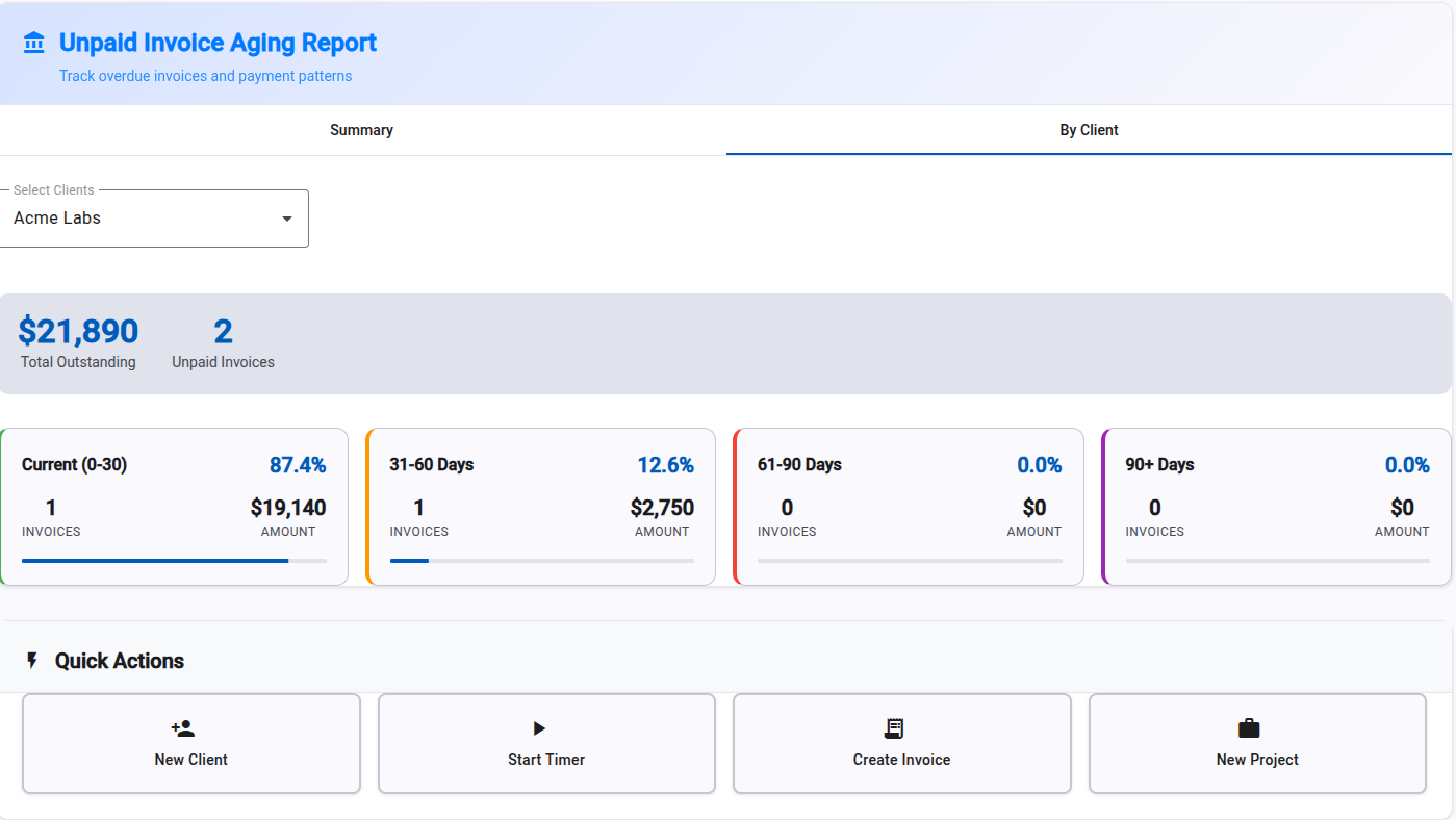 Dashboard Analytics